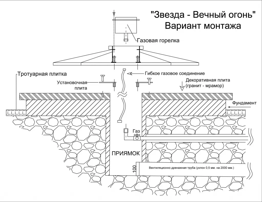Вечный огонь в Москве чертеж - монтажная схема Вечный огонь монтаж в Москве - монтажная схема