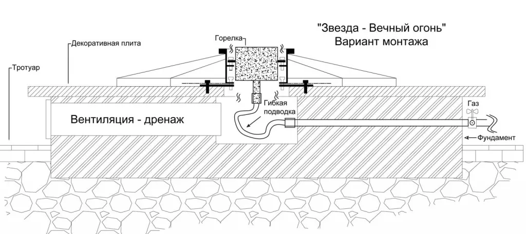 Вечный огонь схема - звезда вечного огня в Москве с газовой ветроустойчивой горелкой монтаж Вечный огонь в Москве схема - звезда с газовой ветроустойчивой горелкой монтаж