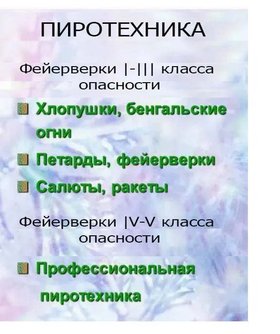 Батареи салютов класса опасности пиротехники указаны на упаковке Москва интернет магазин фейерверков | piroclub.ru